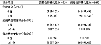 表4,两组有营养风险患者nrs2002评分比较(%)