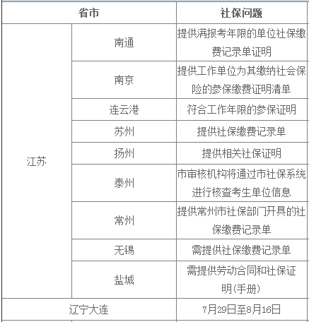 报一建必须有单位缴纳的社保?