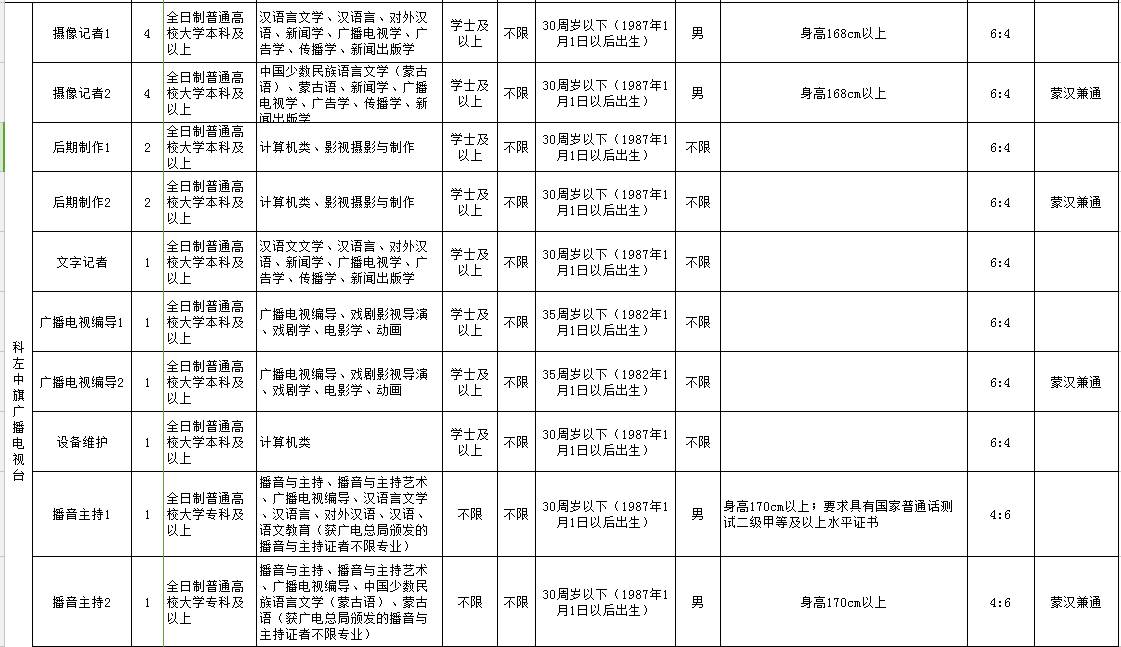 通辽市科左中旗人口多少_通辽市地图