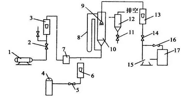 脚臭粉的原理_腾达输粉的工作原理