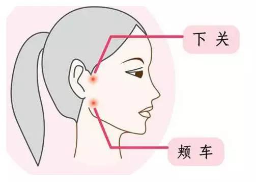 牙痛:按虎口下关