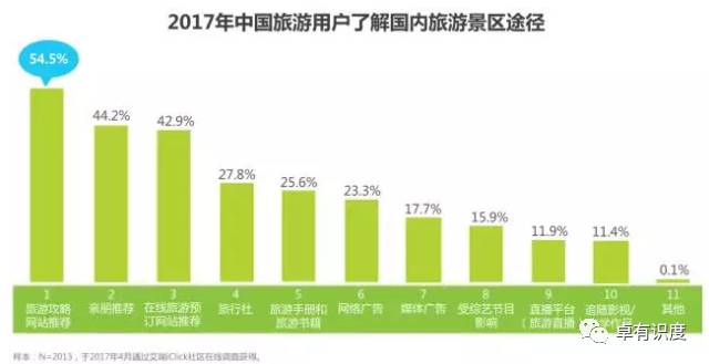 旅游人口分析_2021冰雪产业报告 冰雪人口骤降 旅游成新增长点(3)