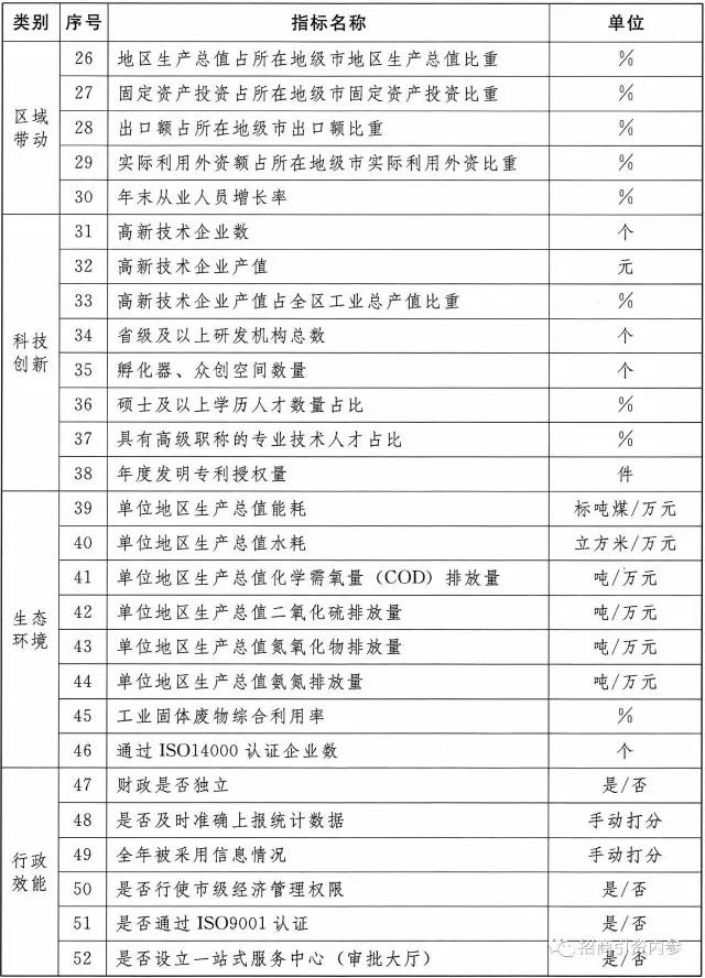 评价国家经济总量的指标_经济技术指标(2)