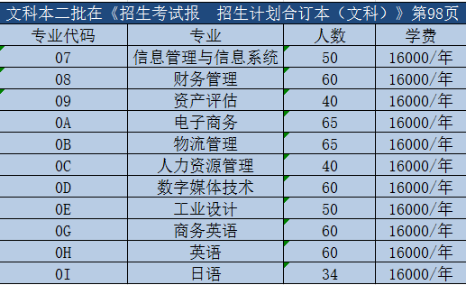 专业代码查询系统