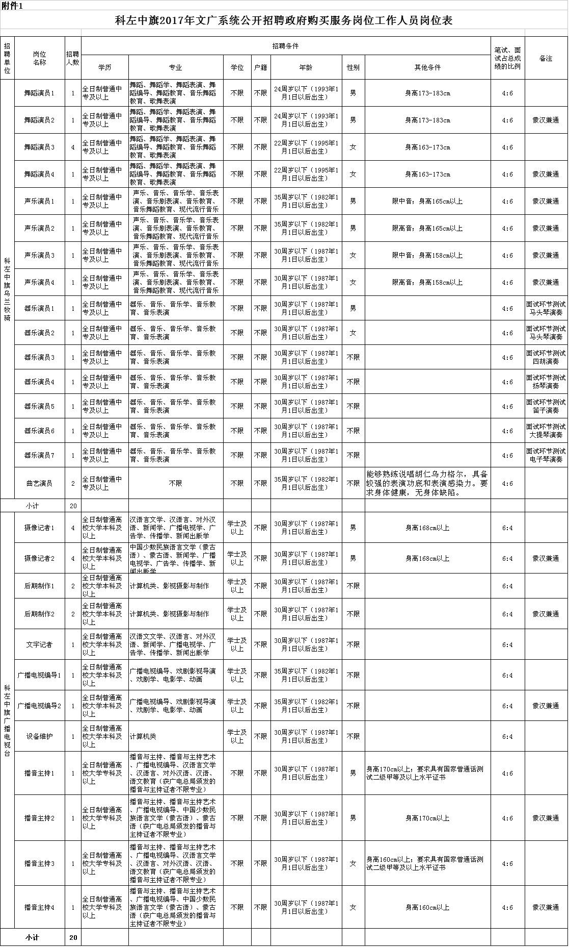 通辽市科左中旗人口多少_通辽市地图