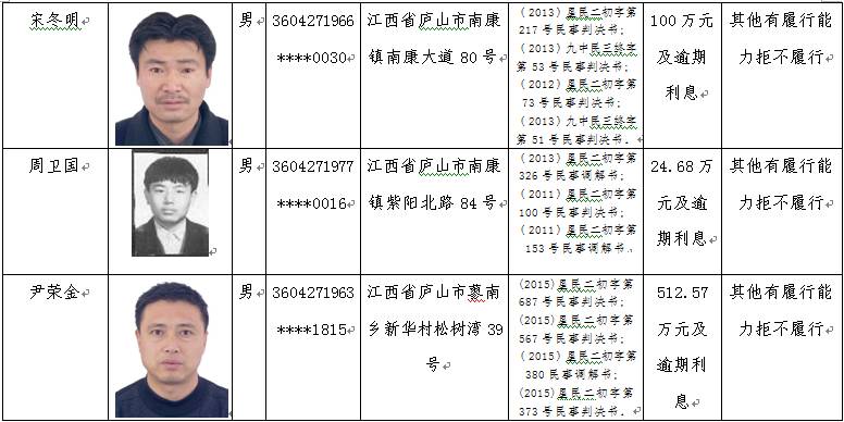 九江公布今年第二批"老赖"名单!失信人将被禁止做这些事