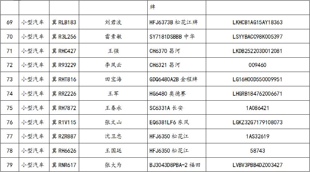 【公告】廊坊市公安交警支队车管所关于按灭失办理机动车注销登记的