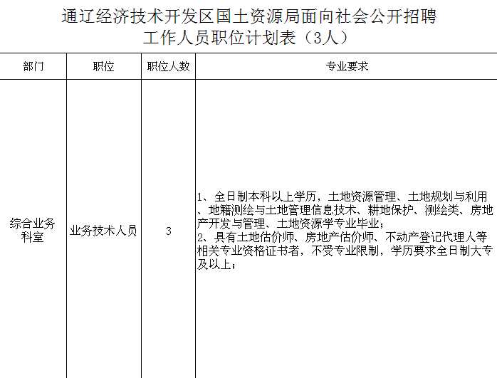 通辽市科左中旗人口多少_通辽市地图(2)