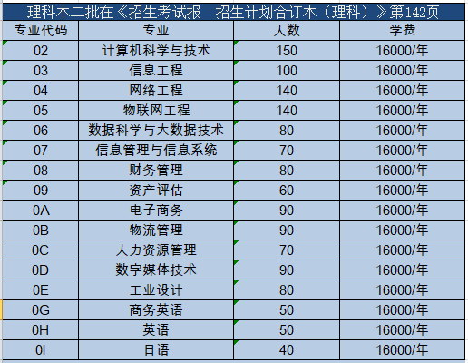 专业代码查询系统