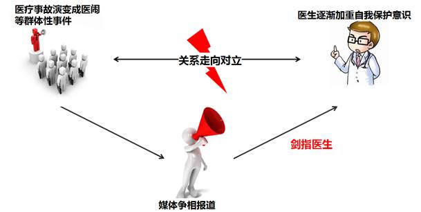 乡村医患关系日趋紧张 应完善医疗责任保险和事故处理机制