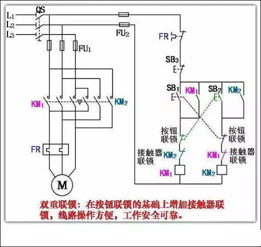 反转控制▼电动机的反转启动示意图(双重联锁的正反转控制线路)如下