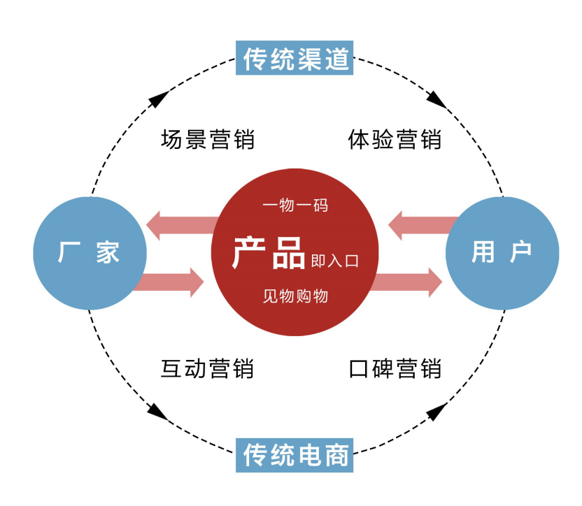 线上与线下简单相加不是新零售有新体验的才是新零售