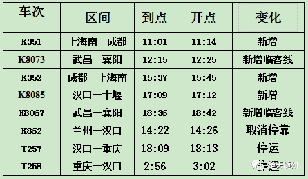 (随州火车站调图车次变化)变化:新增5趟列车 另有3趟列车停运根据铁路