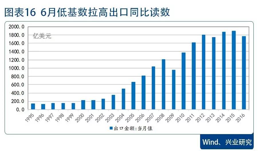 简述国民经济产出成果主要总量指标(3)