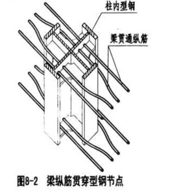 【微设计-劲性结构专题】q5: 混凝土梁与型钢混凝土柱