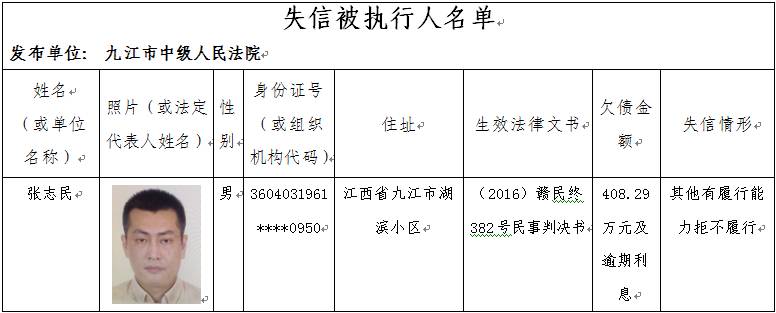 九江公布今年第二批"老赖"名单!失信人将被禁止做这些事