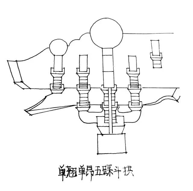 02▲斗拱构件斗拱的结构机能演变第一阶段:西周到隋这是斗拱从萌芽到