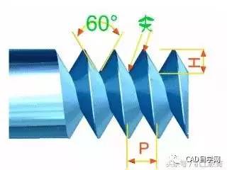 各种螺纹的表示方法都是什么意思？收藏备用！(图3)