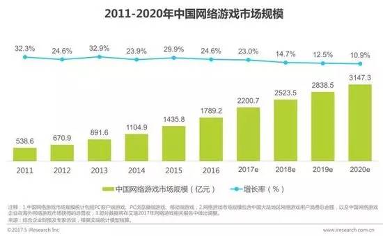 2017中国经济总量占比_内蒙古经济占比