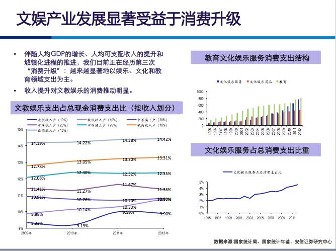 GDP与城镇化进程持续增长_城镇化进程示意图(3)