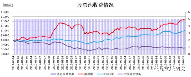 股票池收益走势图