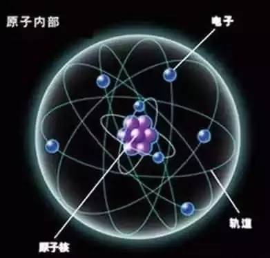 原子结构 上图是原子结构图 电子云会出现在轨道内的任意一点上