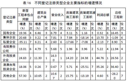 合同额与GDP关系_租房合同图片