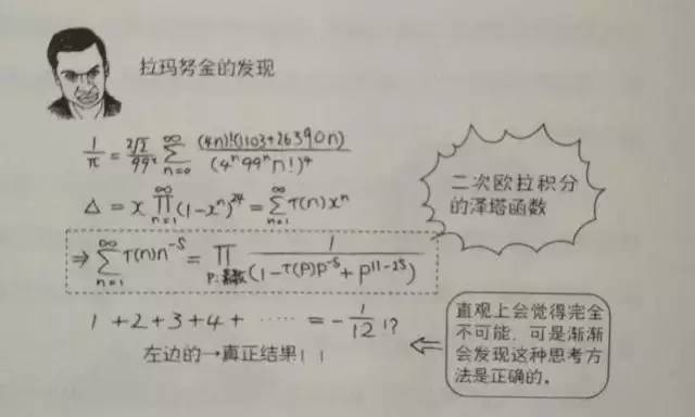 数学史上的鬼才伽罗瓦拉马努金