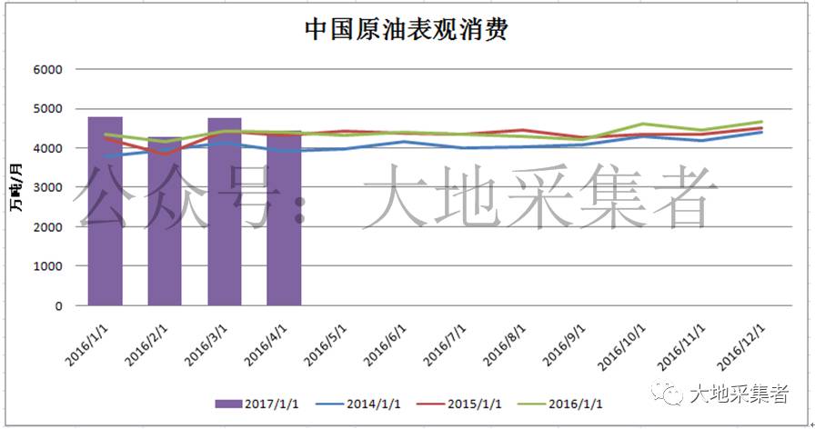 消费对gdp的间接影响_理性消费图片(2)