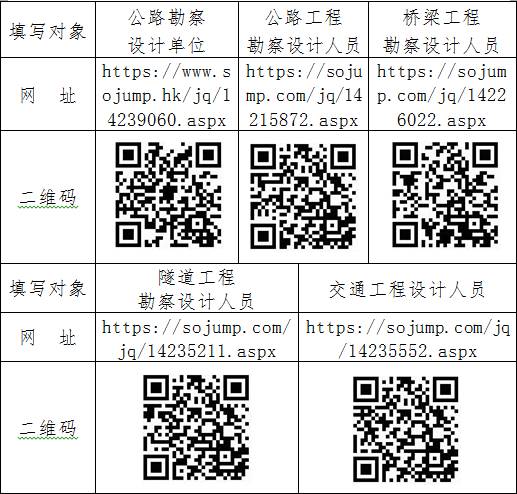 人口查询调查表怎么做_表情 薪资调查问卷 管理资源吧 表情(2)