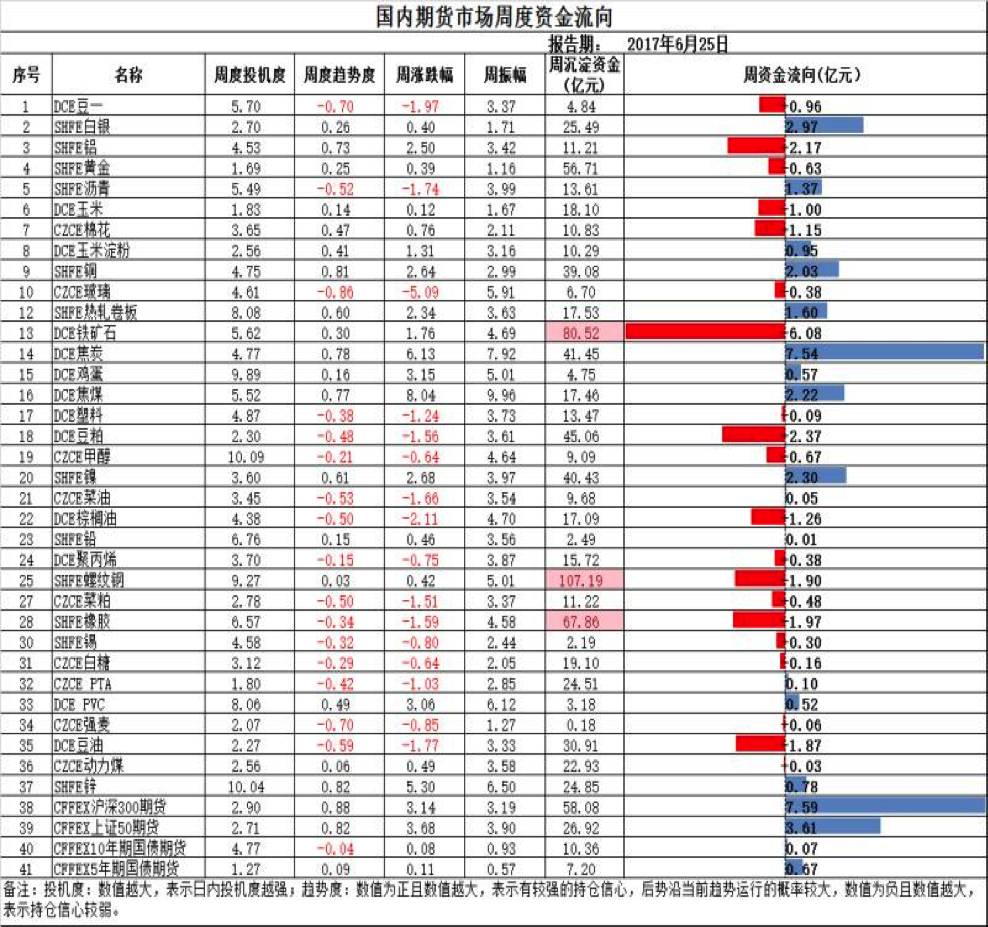 国内期货资金流向表