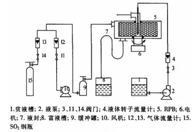 莫立许反应的原理_3. 名称:   莫立许(molisch)反应   原理:单糖、低聚糖、和多糖都有此反应.(3)