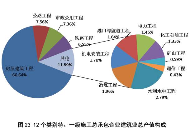 货运总量与总产值经济关系_红楼梦人物关系图