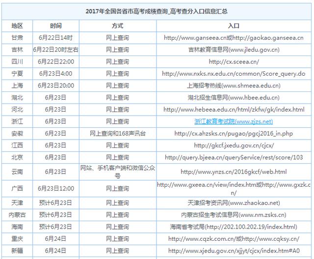 2017山西有多少人口_山西地图