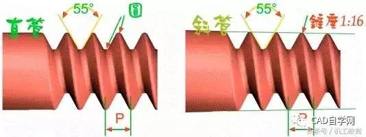 各种螺纹的表示方法都是什么意思？收藏备用！(图6)
