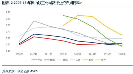 中国取消gdp考核_中国gdp增长图(3)