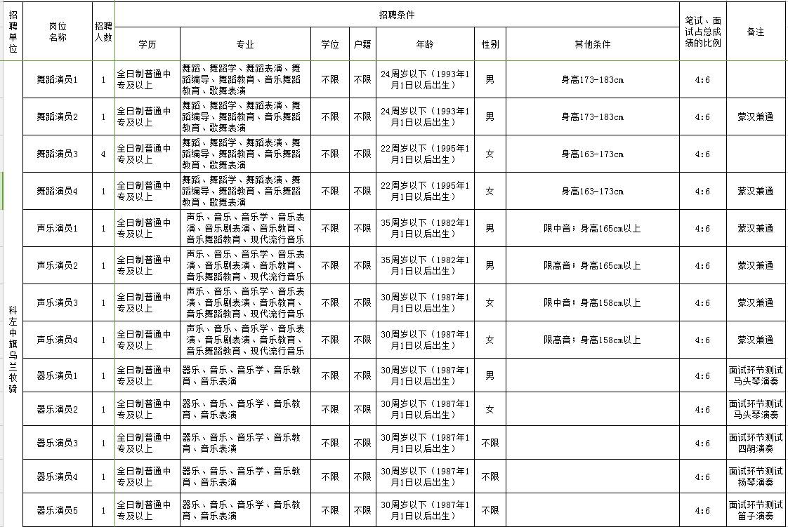 通辽人口2017_中国特色魅力城市发布内蒙古的这七个城市获得殊荣(2)