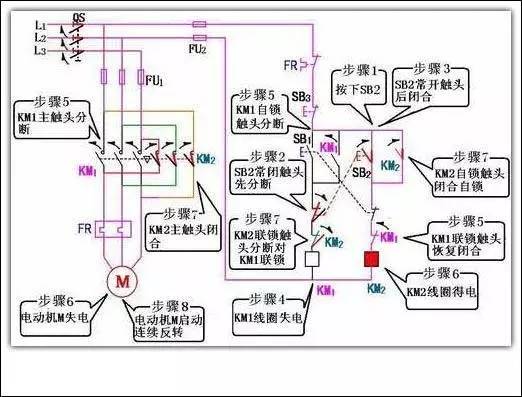 电动机的反转启动示意图(双重联锁的正反转控制线路)如下▼反转控制