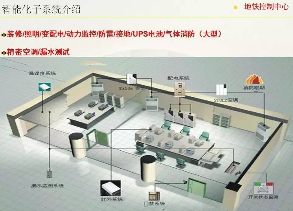 专业知多少 | 建筑电气与智能化专业