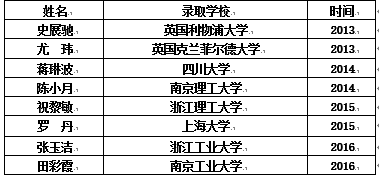 简单人口仿真系统_简单人口普查手抄报(2)