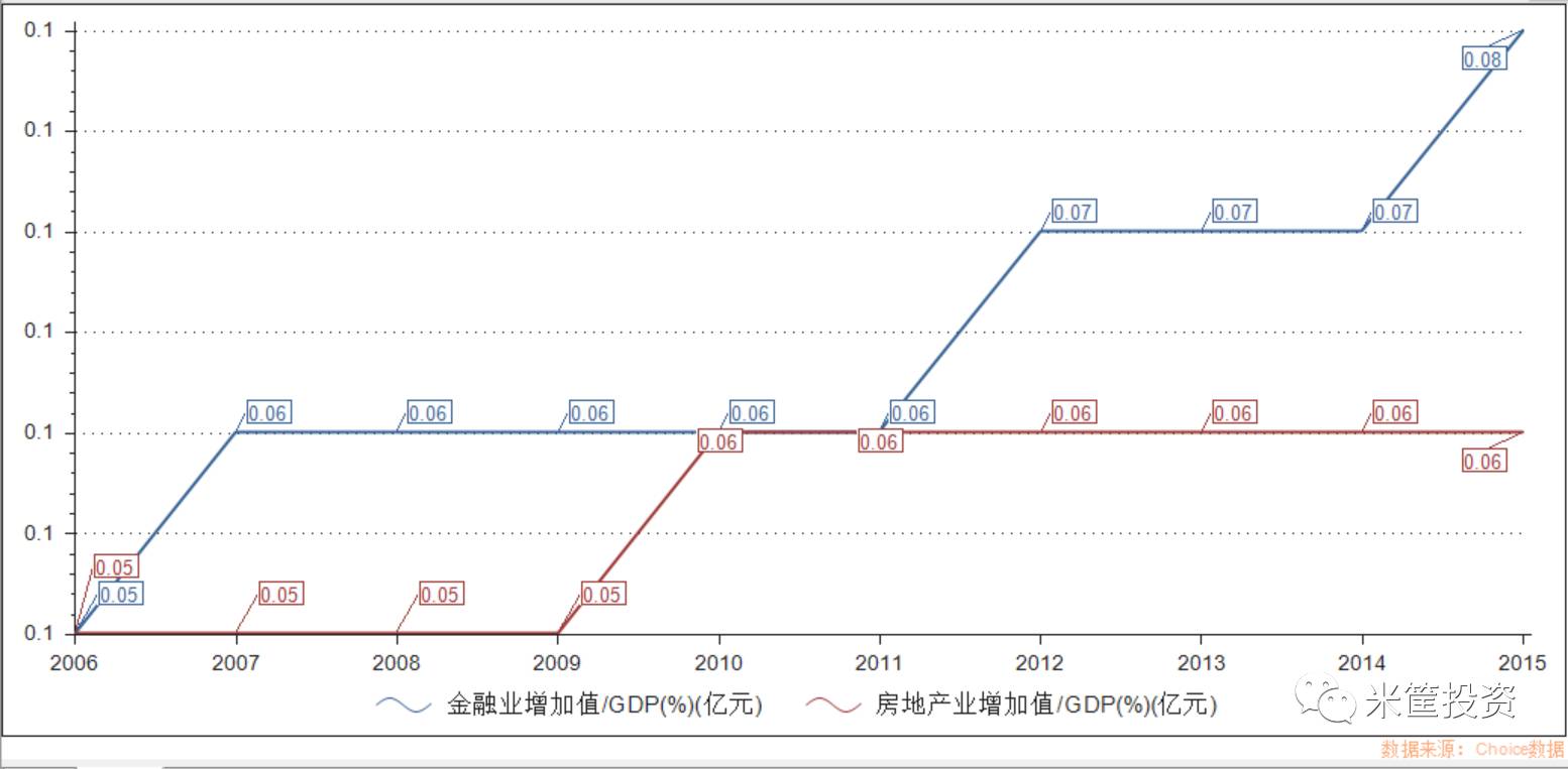 中国经济支柱gdp占比_未来30年,这9大行业将成中国经济的支柱(3)