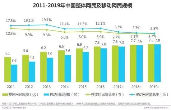 2021年电商占gdp占比_每日推荐(2)