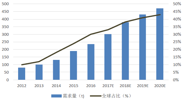 2020中国GDP世界占比_历史中国gdp世界占比(2)