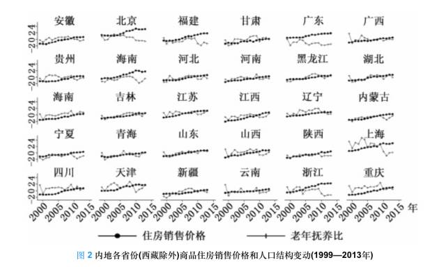 人口老龄化文献_世界人口老龄化文献综述(2)