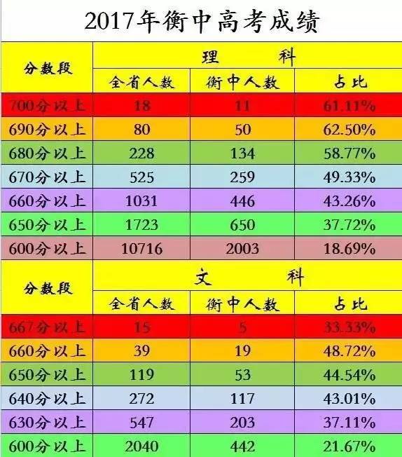 胡子宏生命日记(348):河北高考牛校排名, 衡水教育霸气依然,武邑正定