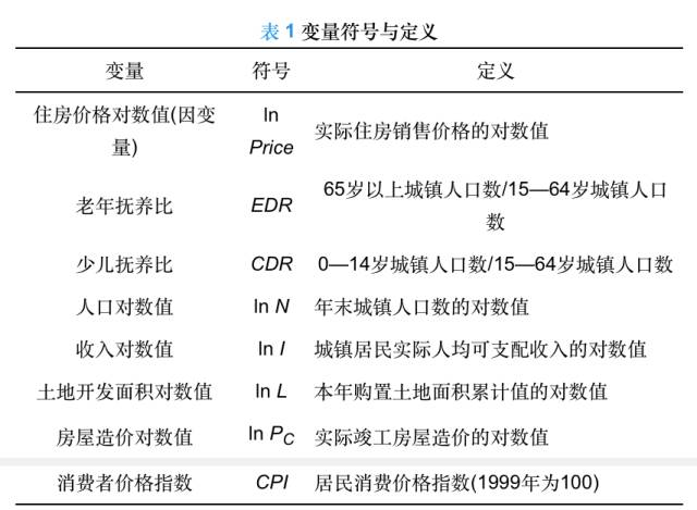 人口老龄化模型_...利用改进莱斯利模型得到的老龄化指数图,系列1表示城市人