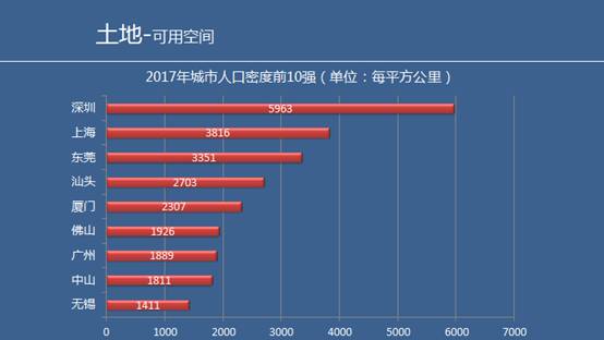 人口密度等于_下表为 我国某省级行政区人口数据 .其人口密度与我国平均水平(3)