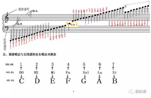 16拍简谱_儿歌简谱(3)