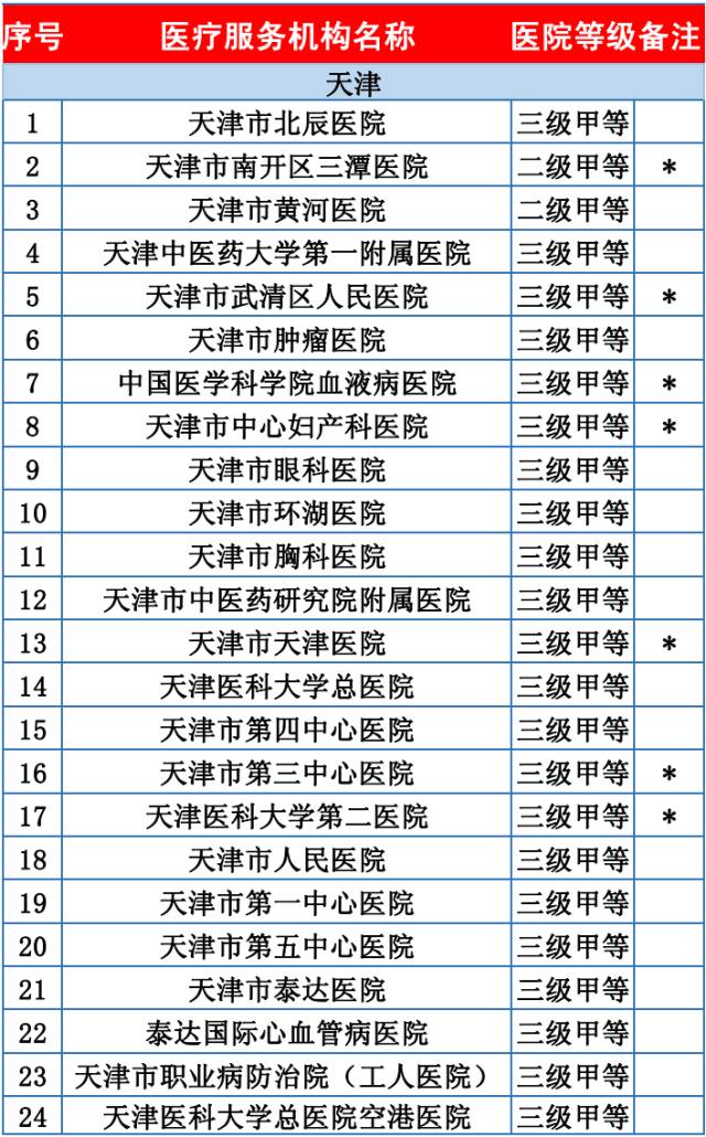 燕郊总共人口_人口普查(3)