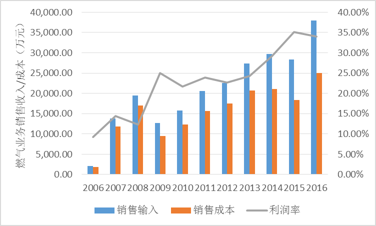 深圳2006年人口_2006-2015年深圳市常住人口情况 单位:万人-重磅首发 两千万深圳(3)